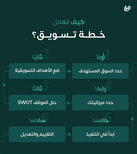 نموذج خطة تسويقية جاهزة سيساعدك في مشروعك خطواتها 6 فقط منصة ويلت