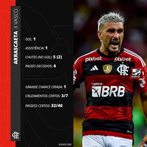 Coluna Do Fla Flamengo On Twitter Arrascaeta Foi Destaque E Um Dos