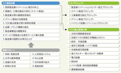 進化し続ける「世界の工場」：「中国製造2025」に見る製造強国戦略：日立評論