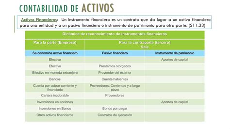 Contabilidad General Pr Ctica Y Din Mica Contable Contabilidad De