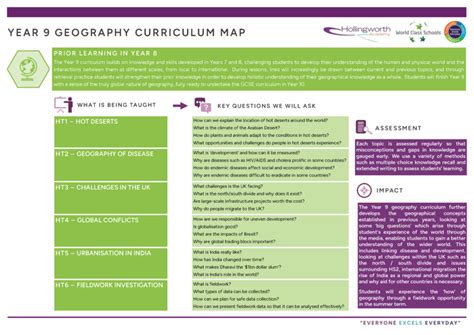 Year 9 Geography Curriculum Map Hollingworth Academy