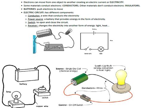 Electricity And Magnetism Grade 5