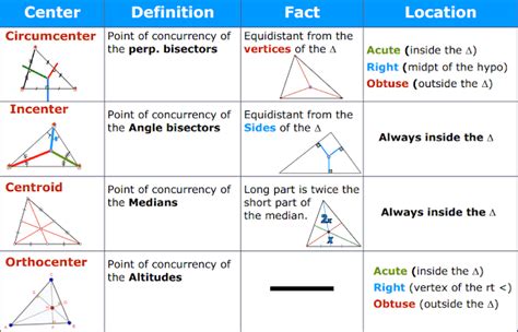 Types Of Centers Of Triangles