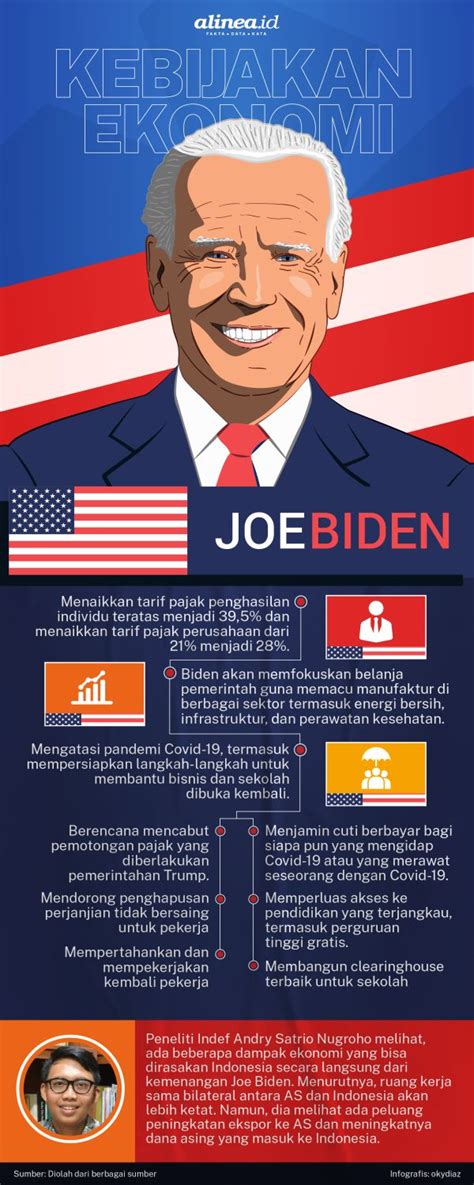 Kebijakan Ekonomi Presiden Terpilih AS Joe Biden