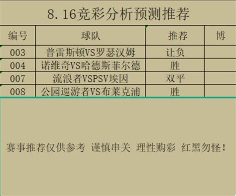 8 16足球预测，足球推荐，足球分析，竞彩足球预测，足球推荐预测分析，今日足球推荐，今日足球扫盘，足球扫盘，足球红单推荐，足球二串一，足球2串1，足球分析大师 哔哩哔哩 Bilibili