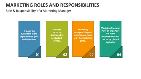 What Are The Roles And Responsibilities Of A Marketing Officer Free