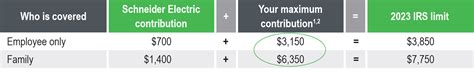 FSA and HSA contribution limits | Schneider Electric