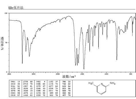 Amino Methylpyridine C Nmr