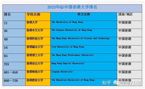 Dse2021年香港八大院校录取分数 知乎