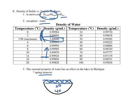 ShowMe - density of water