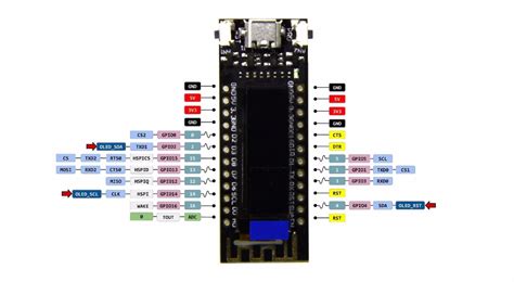 Ttgo Esp Lcd Pinout