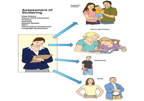 Assessment And Diagnosis Of Fluency Disorder