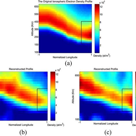 A Original Ionospheric Profile The Black Box Shows The Boundaries Of Download Scientific