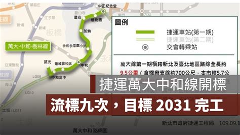 新北市捷運萬大中和樹林線土城段開標，預計 2031 年完工 果仁家 買房賣房 居家生活知識家