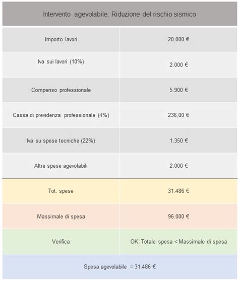 Esempio Superbonus 110 Il Computo Metrico Estimativo Degli Interventi