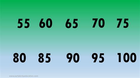 Mental Starter Counting In 5s Powerpoint Elgs Ppt Download