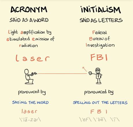 Best Funny acronym Memes - 9GAG