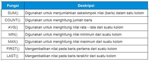 Apa Itu Query Pengertian Dan Contoh 2023 Revou 51 Off