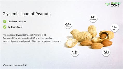 Glycemic Index Of Peanuts Or Moongfali