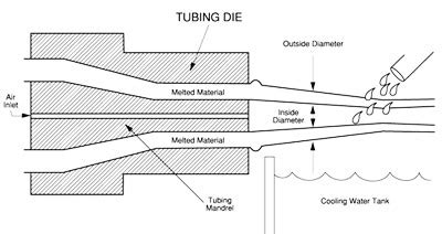 Profile extrusion,Profile extrusion process,Profile extrusion machine ...