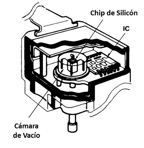 Sensor Map De Presi N Absoluta Del M Ltiple E Auto Mx El Sitio