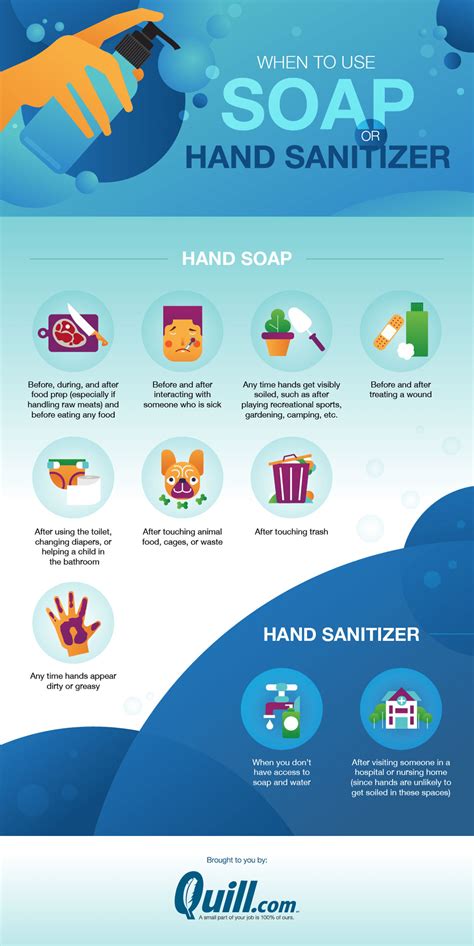 Hand Sanitizer vs. Soap: Which to Use? | Quill.com