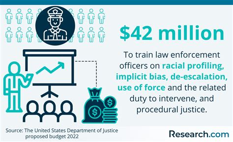 20 Best Law Enforcement Software for 2026 | Research.com