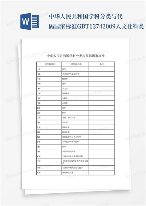 中华人民共和国学科分类与代码国家标准gbt13742009人文社科类Word模板下载 编号qypykamo 熊猫办公