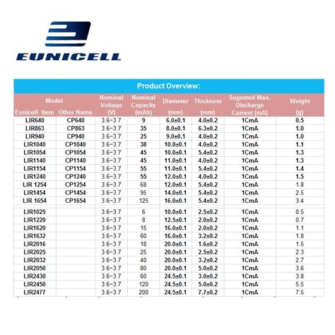 LIR1254 CP1254 - Products - EAST (SHENZHEN) TECHNOLOGY Co., Ltd.