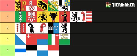 Swiss Cantons Tier List (Community Rankings) - TierMaker