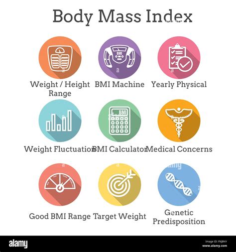 El Imc índice De Masa Corporal Conjunto De Iconos Con Un Imc En La