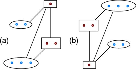 Combined Time Reversal And Permutation Symmetry The Graphs Resulting