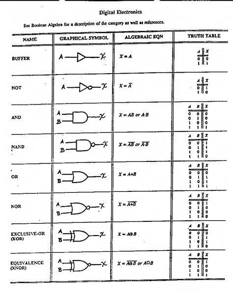 Acsl Digital Electronics