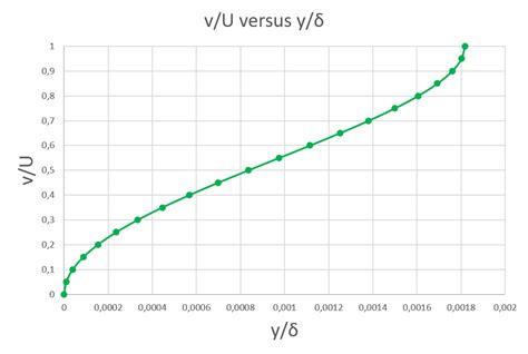 A Useful Approximation For The X Component Of Velocity In Quizlet