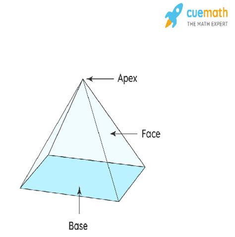 Volume of Rectangular Pyramid - Formula, Examples, Definition 