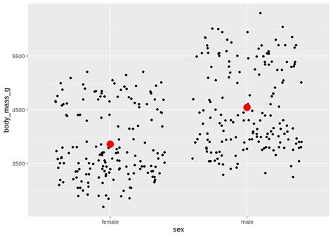 Ggplot R