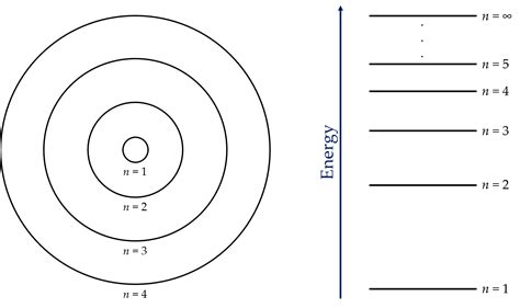 How Atomic Spectra Relates To Electronic Transitions Other