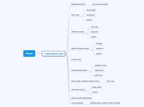 Pizza Mind Map