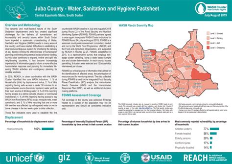 Water, Sanitation and Hygiene Factsheets - Central Equatoria State ...