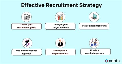 Building An Effective Recruitment Strategy To Hire Top Talents In 2023