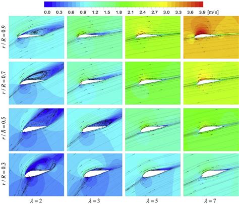 Velocity Contours With Streamlines At Different Tsrs And Sections Of