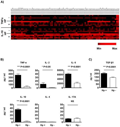 In Vitro Pbmc Cytokine Profiling In Elispot Well Supernatants In