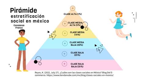 Pir Mide Estratificaci N Social En M Xico