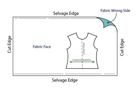 How To Cut Fabric From A Pattern Top Sellers Fast Lisa Unibo It