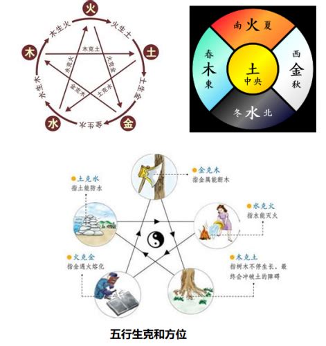 天干地支阴阳五行以及五行生克关系图