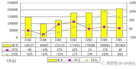 乐信季报图解：营收298亿同比增74 经调整利润44亿 知乎