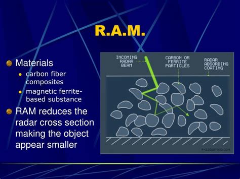 PPT - Radar Absorbing Materials Stealth Technology PowerPoint Presentation - ID:5399725