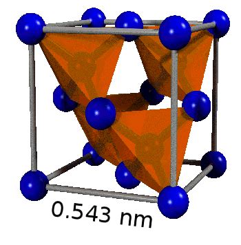 Silicon Unit Cell