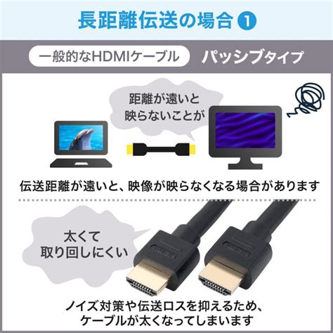 Hdmiケーブル 10m アクティブタイプ イコライザ内蔵 3d・arc・hec対応 4k 30hz対応 Hdmi正規認証品 Ez5