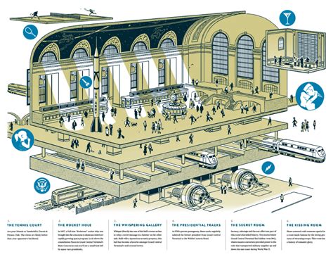 Exploring The Grand Central Station Map: A Comprehensive Guide - Map Of ...